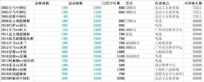 不同于之前对外公布物料都将视线集中在外星人造型和未来黑科技武器装备上，这一次男主角;锤哥克里斯;海姆斯沃斯、女主角泰莎;汤普森将接受总部大佬连姆;尼森的委派，调查黑衣人组织历史上第一起内鬼案件，并且好像在探案过程中出现了个小插曲